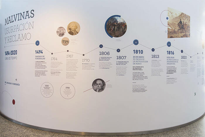 museo malvinas horarios