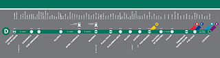 mapa linea D